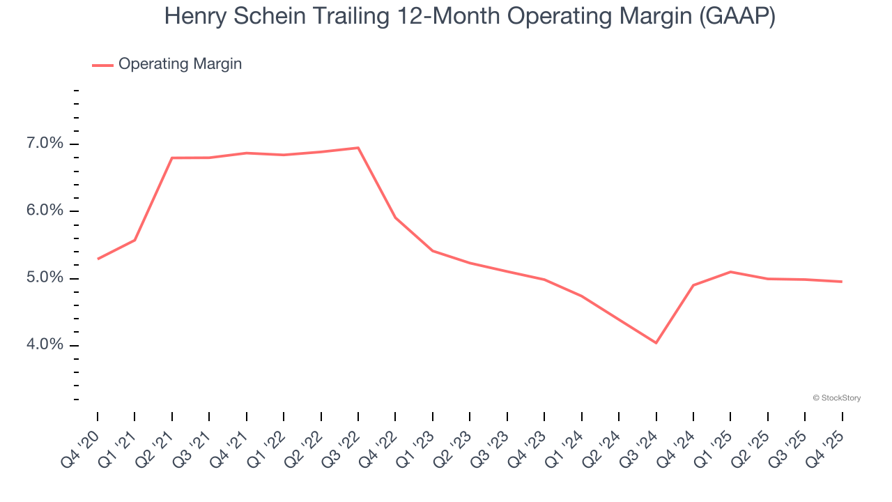 Henry Schein's (NASDAQ:HSIC) Q4 CY2025 Sales Beat Estimates image 4