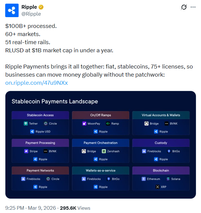 أخبار XRP ريبل لابز تتجاوز 100 مليار دولار من عملات الريبل المستقرة المُعالجة بالريبل مقابل الدولار الأمريكي image 0