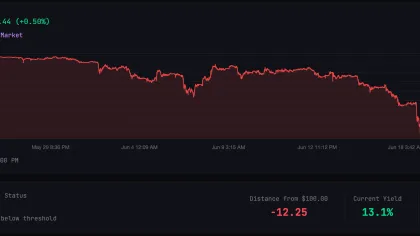 Strategy's MSTR may plunge 80% if it repeats this dot-com-era fractal