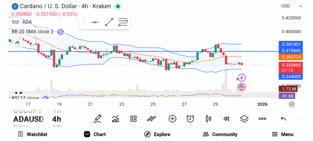 Heavy Capital Flows In: Whales Accumulate These 3 Altcoins Aggressively image 1