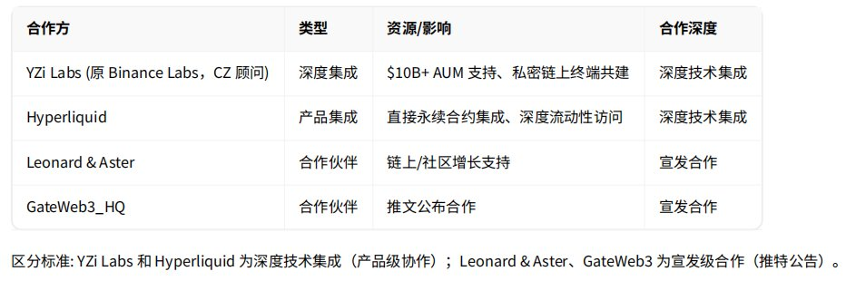 Genius Terminal评估报告：CZ与YZi Labs加持，是天降“大毛”还是营销陷阱？ image 5