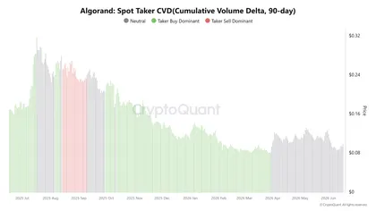 ALGO price prediction – Can Algorand’s 4.4% staking hype beat bearish wedge?