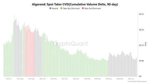 ALGO price prediction – Can Algorand’s 4.4% staking hype beat bearish wedge?