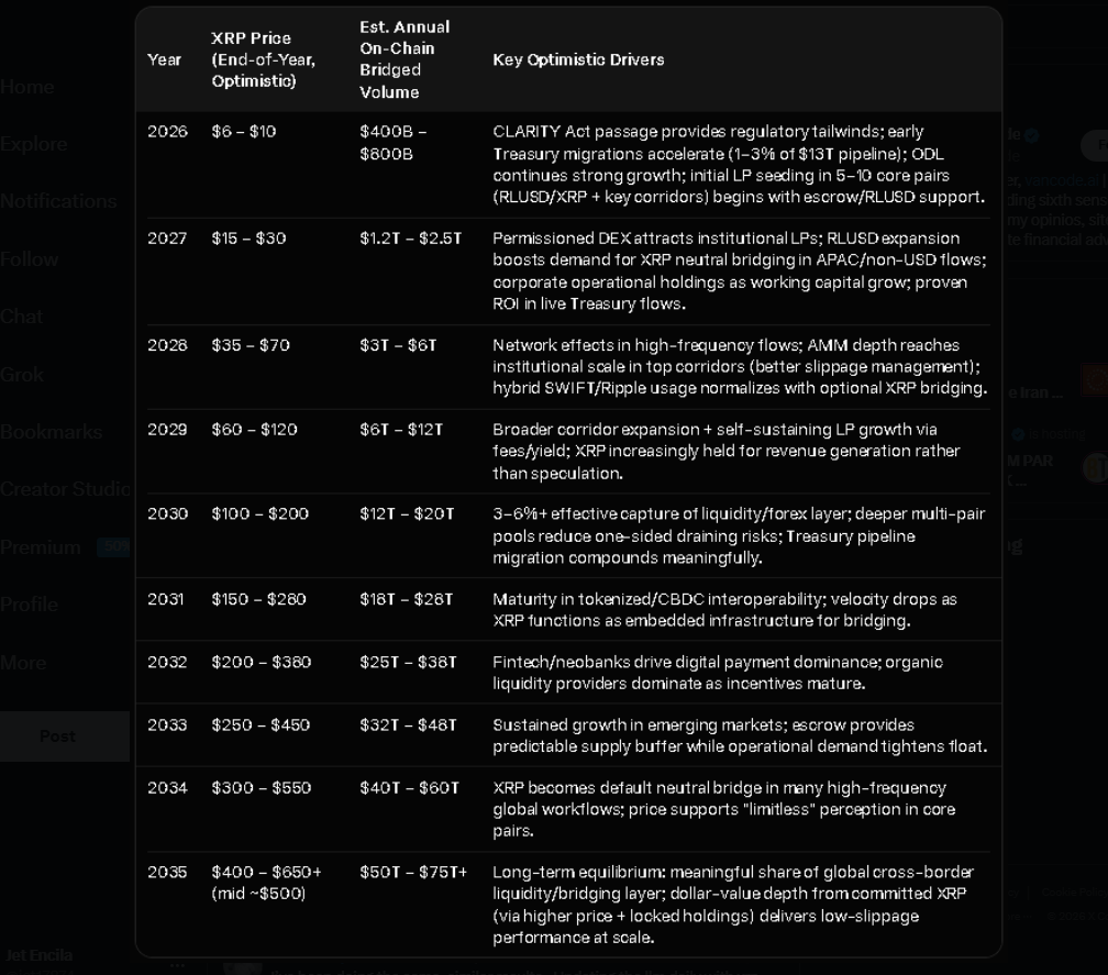 XRP To $500? Engineer Points To AI Predicting Massive Surge image 1