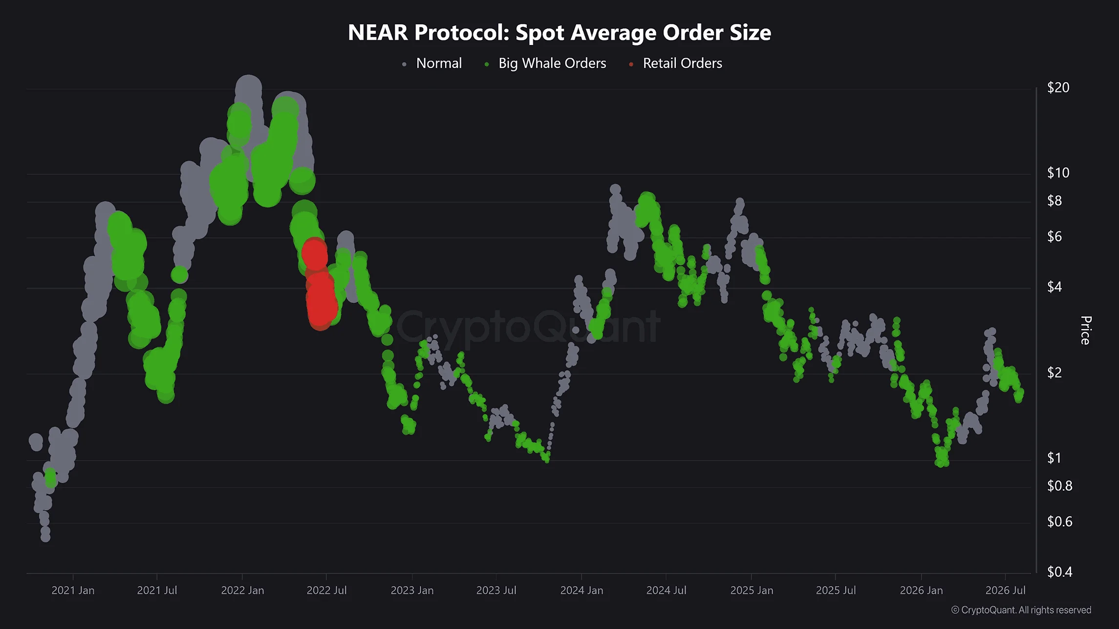 NEAR eyes $1.85 – Sovereign Fund proposal boosts bullish sentiment