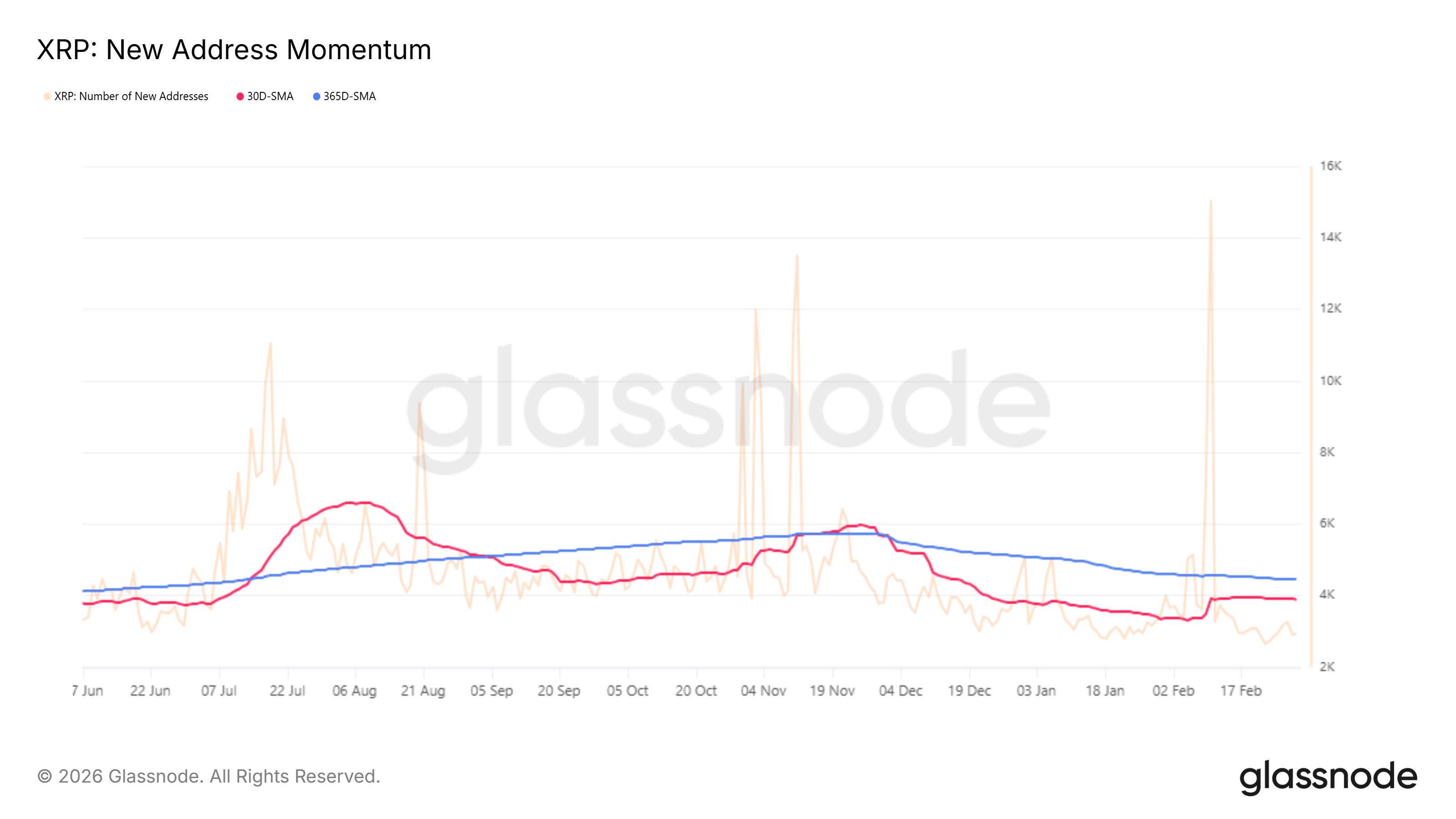 XRP Whales Now Hold 83.7% of All Supply – What’s Next For Price? image 4
