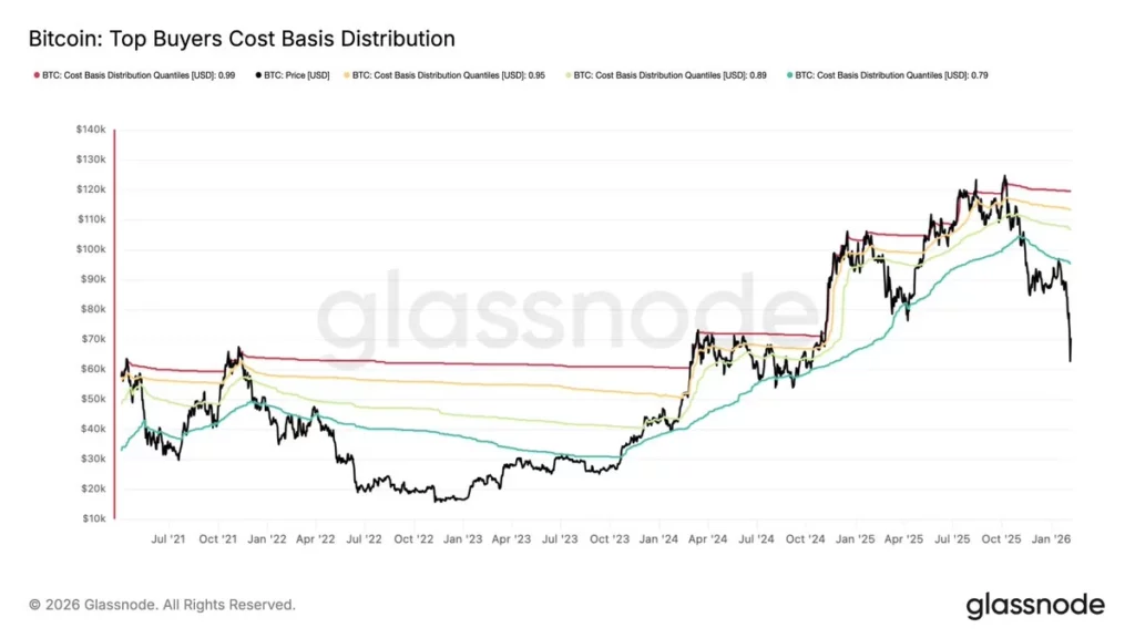 روبرت كيوساكي يدعم البيتكوين على الذهب في ظل استمرار السوق الهابطة