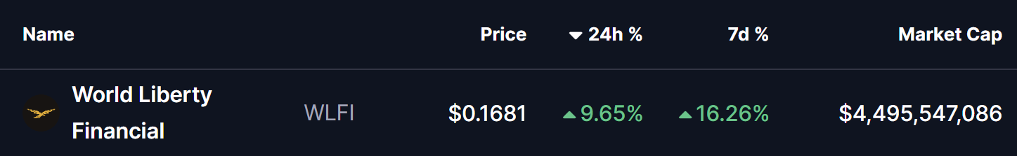Is World Liberty Financial (WLFI) Poised for a Breakout? This Key Pattern Formation Suggests So! image 0