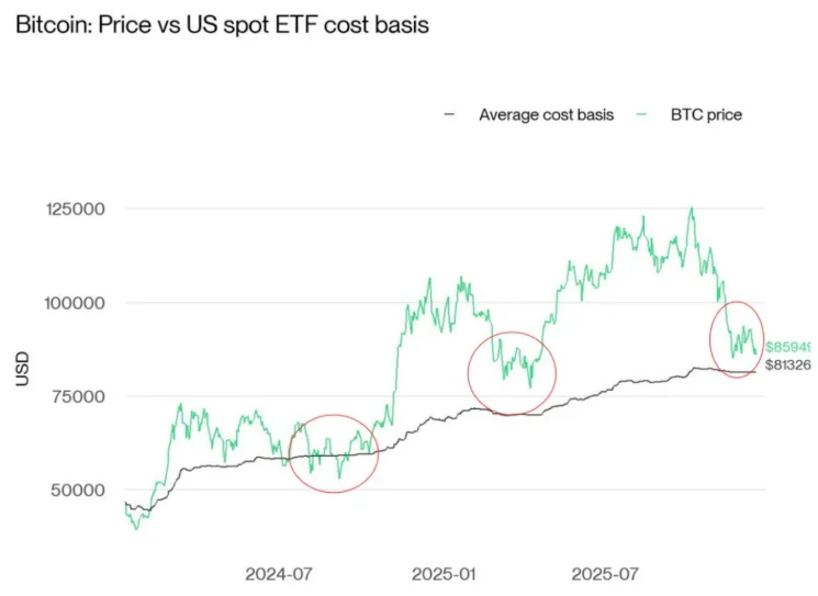 Bitcoin Hyper Launch Date as ETF Outflows Spark High-Upside Hunt and DeepSnitch AI Pulls in Almost $1 Million image 1