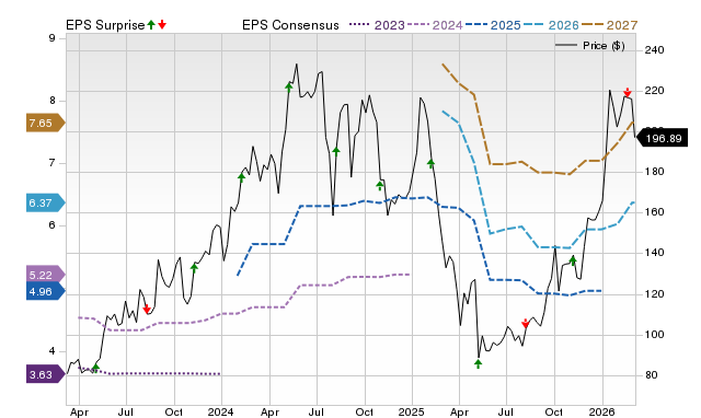 Can Onto Innovation (ONTO) Climb 28.24% to Reach the Level Wall Street Analysts Expect?