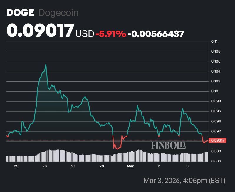 Trading expert sets date when Dogecoin (DOGE) will hit $1 image 3