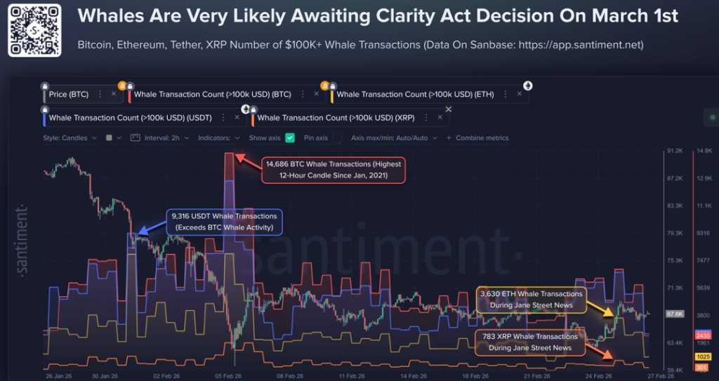 Bitcoin Price Eyes $80K as Whales Go Quiet Before March 1 image 0