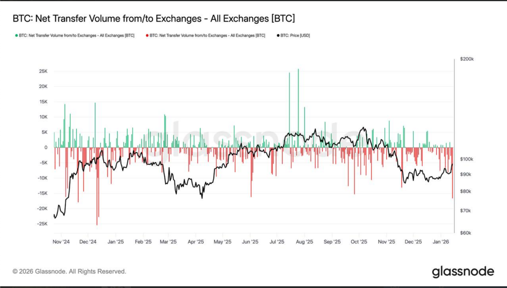 Ba lý do tại sao Bitcoin đã bắt đầu “bứt phá thực sự” hướng tới mốc 107.000 đô la image 2