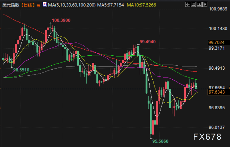 2月26日财经早餐：避险需求支撑金价，库存增加拖累油价，聚焦美伊第三轮谈判 image 4