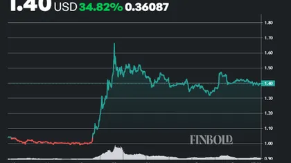 Expert sets key XRP price level to watch