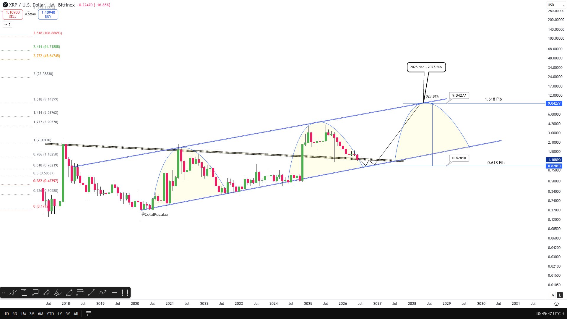 XRP “Most Realistic” Chart Reveals When Price Could Hit $10
