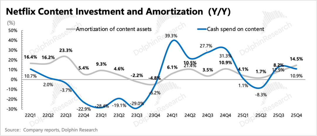 Netflix: Zerstört Übernahmen den Serienkönig? Es ist wieder Zeit, den Glauben zu testen. image 8