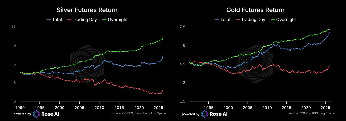 一份来自白银战壕的残酷反思:关于杠杆、博弈与人性枷锁 image 7