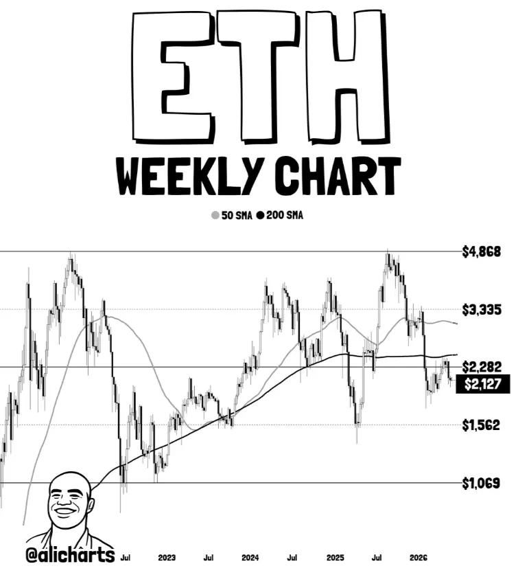 Ethereum Price Outlook June 2026: Hidden Bullish Divergence Signals ETH Recovery image 3