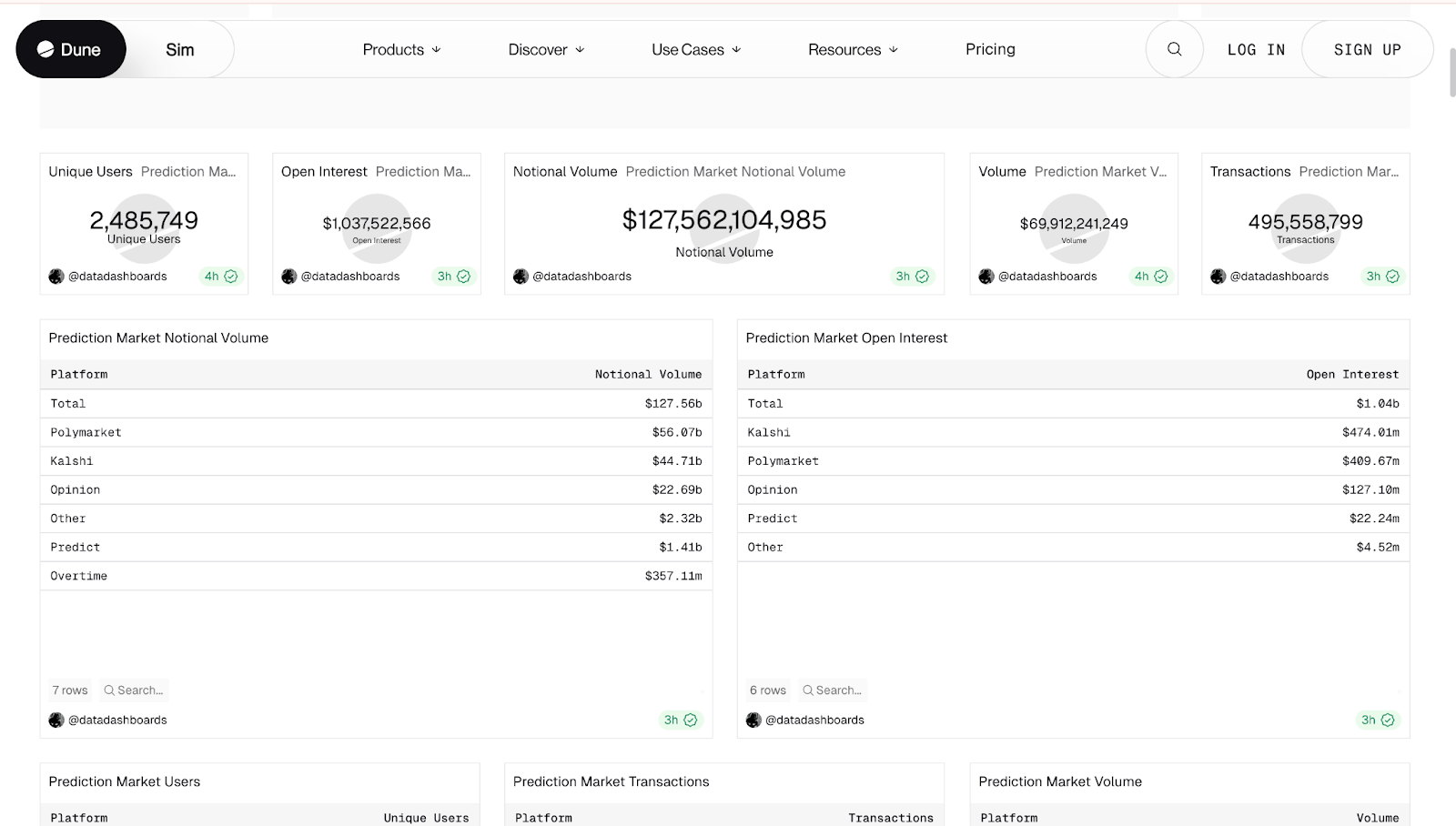 Polymarket vs Kalshi谁是预测市场之王? image 1