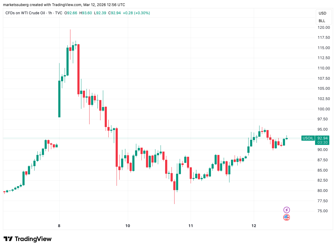 Bitcoinは7万ドルの範囲を維持、3月のFRB利下げ予想は1％未満に低下
