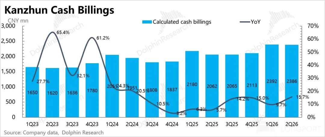 Boss Zhipin: The environment faces further pressure, but the leading recruitment platform remains steady and stable image 1