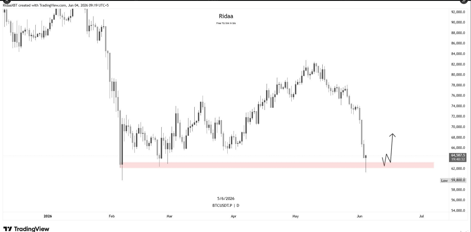 Bloodbath For Bulls: $623 Million In Bitcoin Longs Liquidated