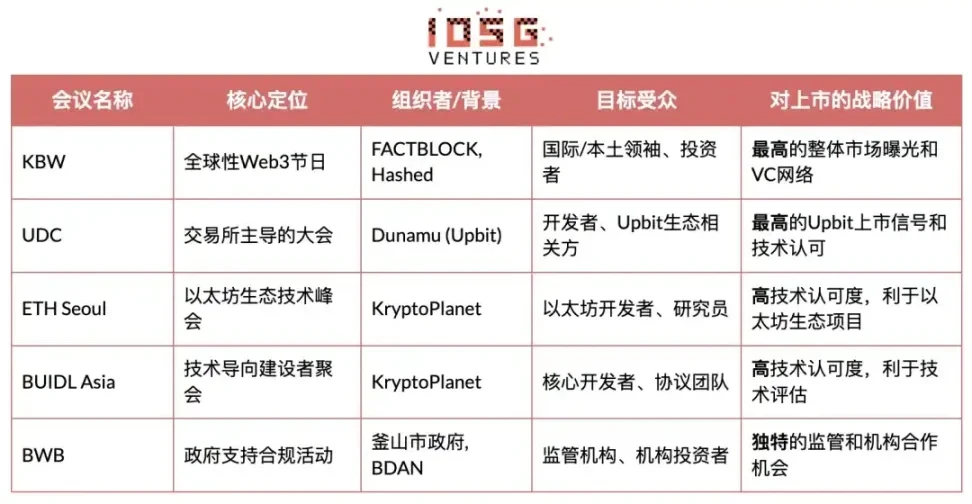 加密货币营销生态研究：聚焦韩国市场 image 6