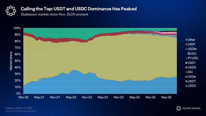 Delphi Digital 2026 年十大预测 image 4