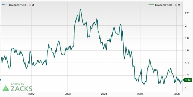 Keep An Eye on These 4 Bank Stocks With Recent Dividend Hikes image 2
