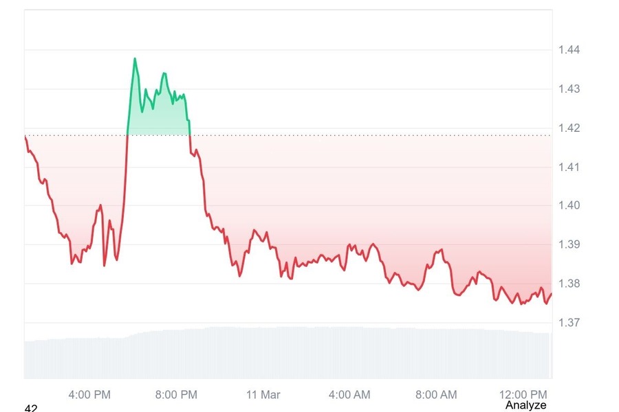 XRP Eyes $3 As Bollinger Band Squeezes, Setting Stage For Massive 217% Price Spike 