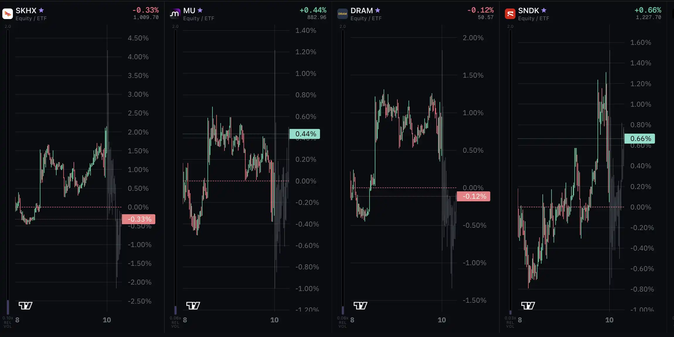 Índices em alta e gás natural em forte valorização | Observação de Mercado de Fim de Semana da TradeXYZ image 3