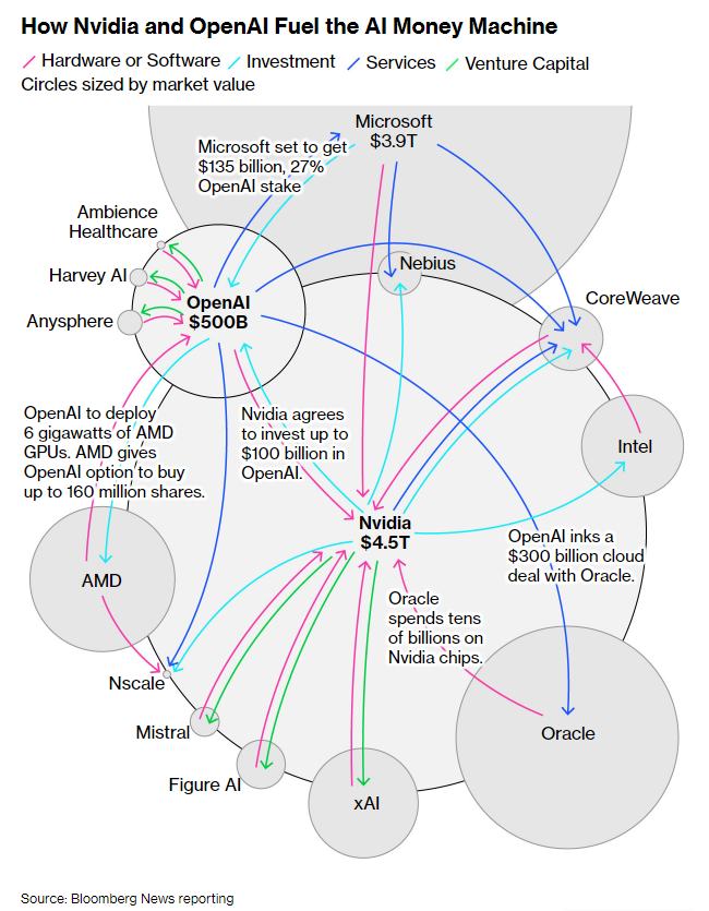  巨头合谋AI未来：亚马逊(AMZN.US)拟百亿美元注资OpenAI 加速挑战英伟达(NVDA.US)芯片霸权