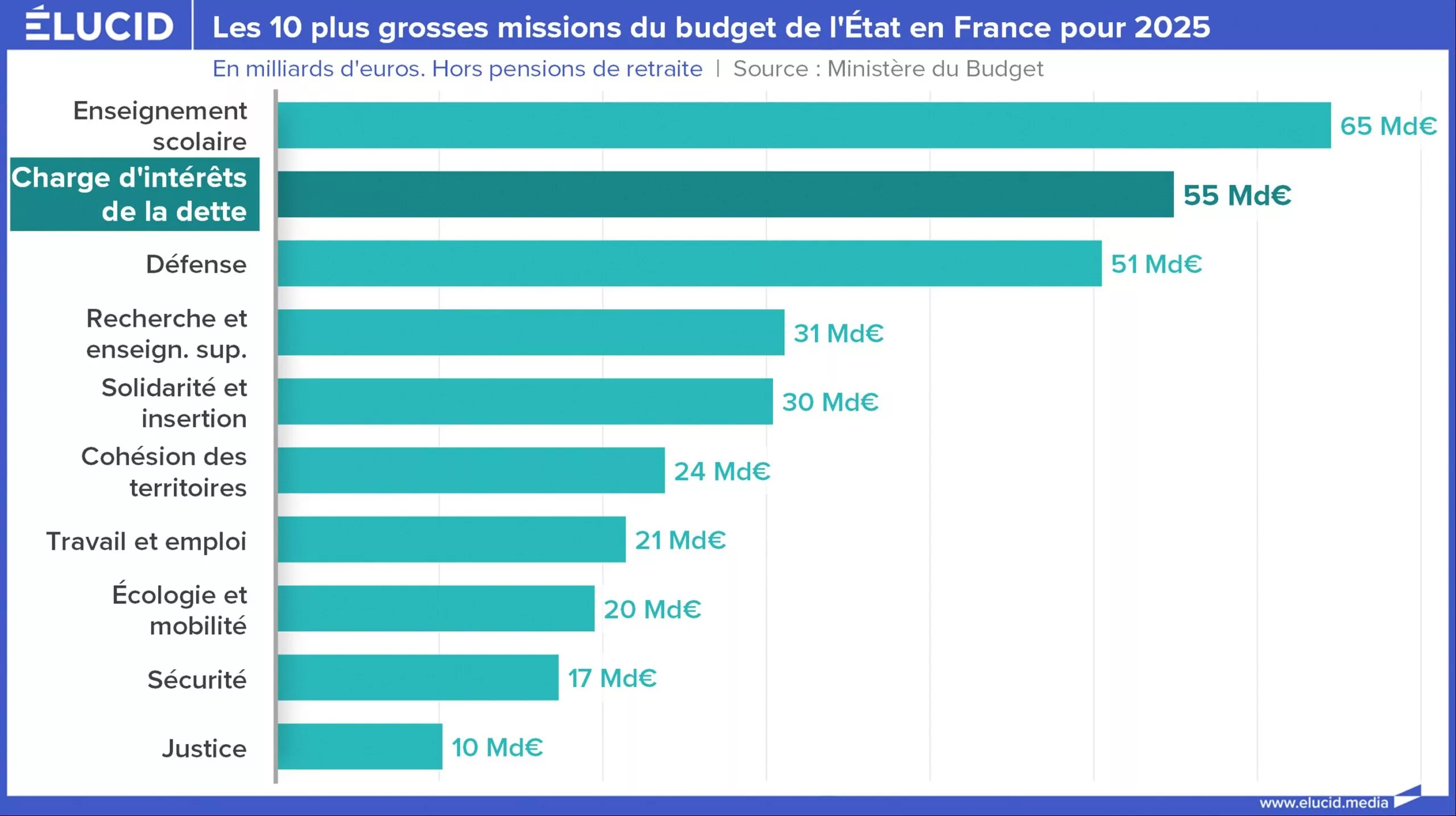Le taux d'emprunt de la France est au plus haut depuis 2008 : quels risques et comment se protéger ?