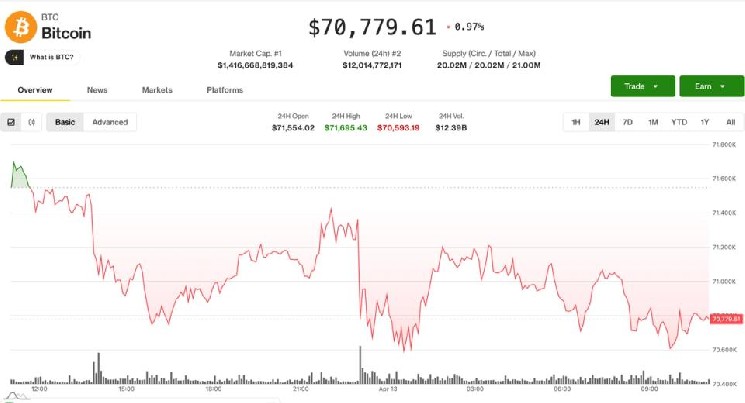 Crypto markets stall as oil surges past $100 on Strait of Hormuz blockade image 1