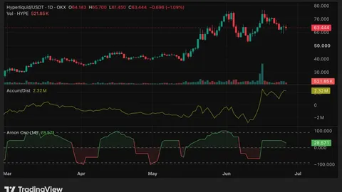 Hyperliquid price analysis: Can HYPE reclaim $70 after pullback?