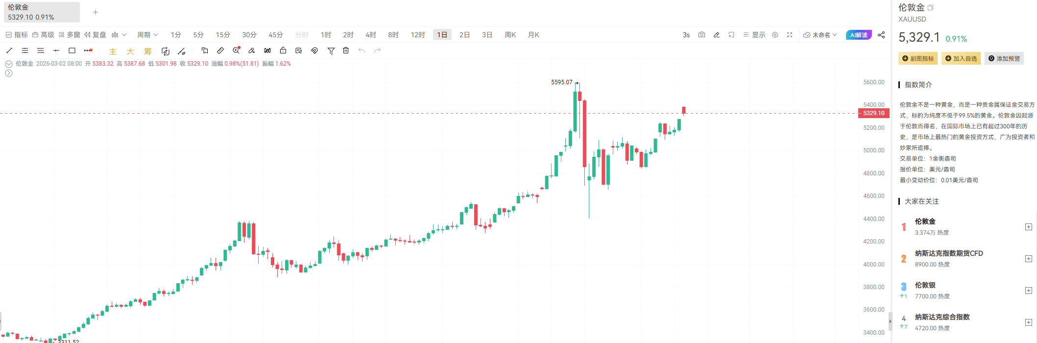 当炸弹落下，黄金暴涨：比特币却为何先崩为敬？ image 2