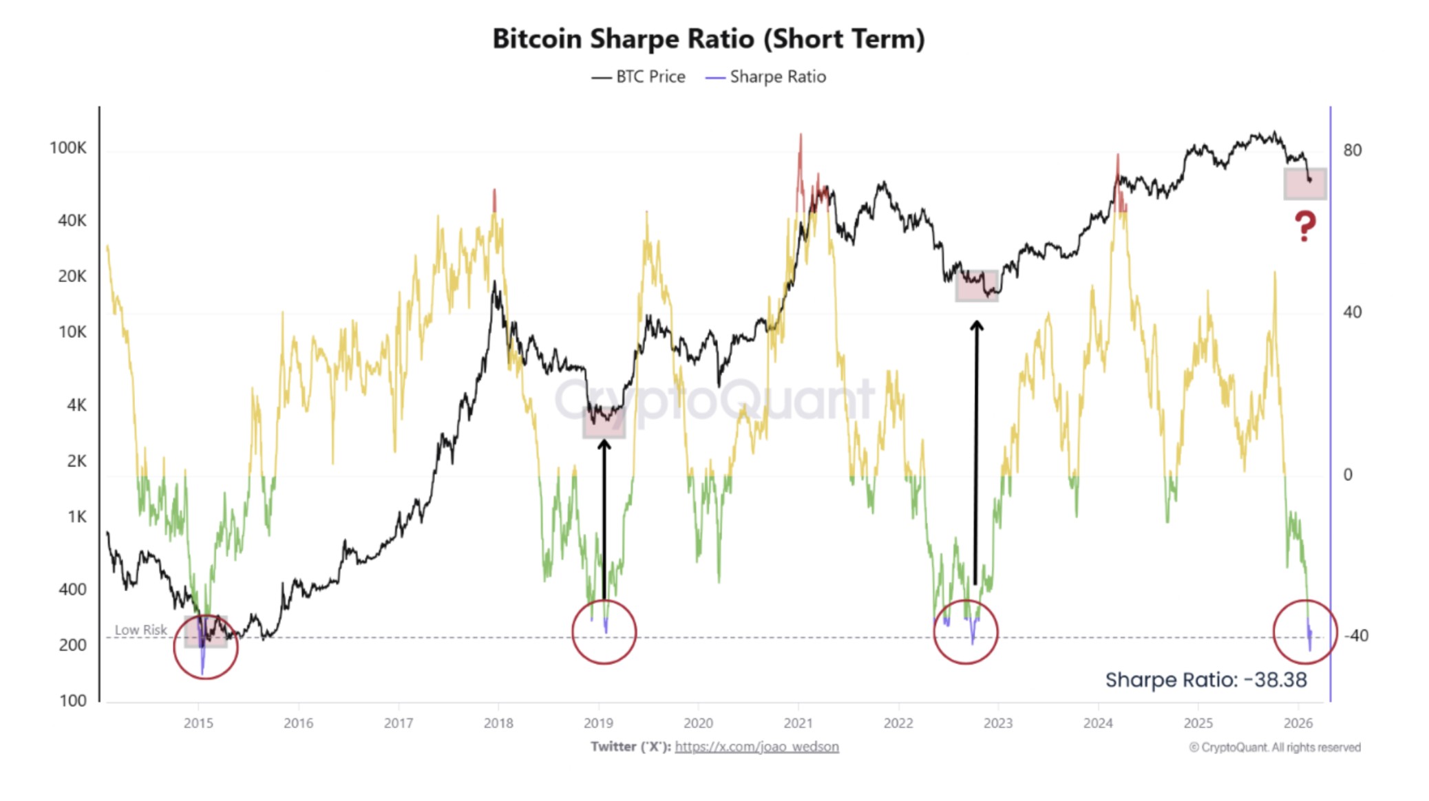 Le resserrement des bandes de Bollinger de Bitcoin annonce un mouvement de prix explosif, mais dans quelle direction ?