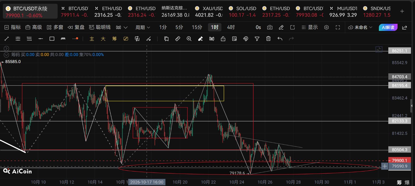 Xin Ya analysiert den Trend: Bitcoin nach dem 27. Oktober, Erholung image 3