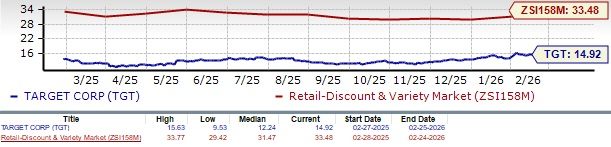 Target Valuation Comparison