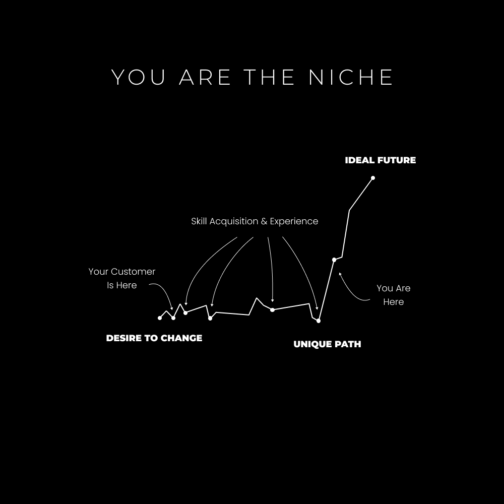 推特千万浏览量神帖：如果你兴趣广泛，别在未来2-3年浪费时间 image 2