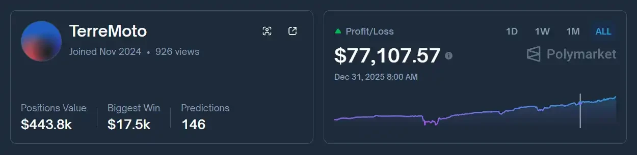 「押注疯狂不会发生」， Vitalik 的预测市场交易策略 image 0
