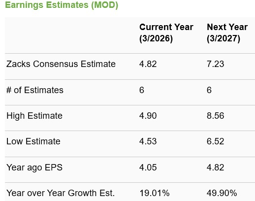 Vertiv or Modine: Which Company Leads in AI Data Center Cooling Stocks?
