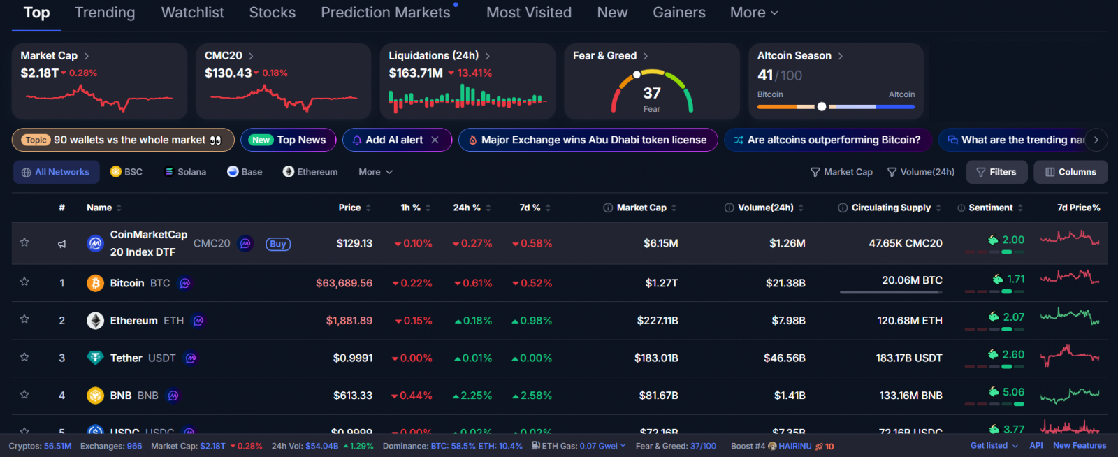 Tin Tốt Đang Dồn Dập - Vậy Tại Sao Bitcoin Vẫn Tiếp Tục Giảm? (BTC, Crypto, Stock) image 1
