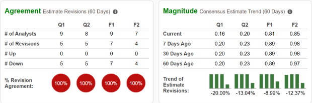 Bear of the Day: Avantor (AVTR)