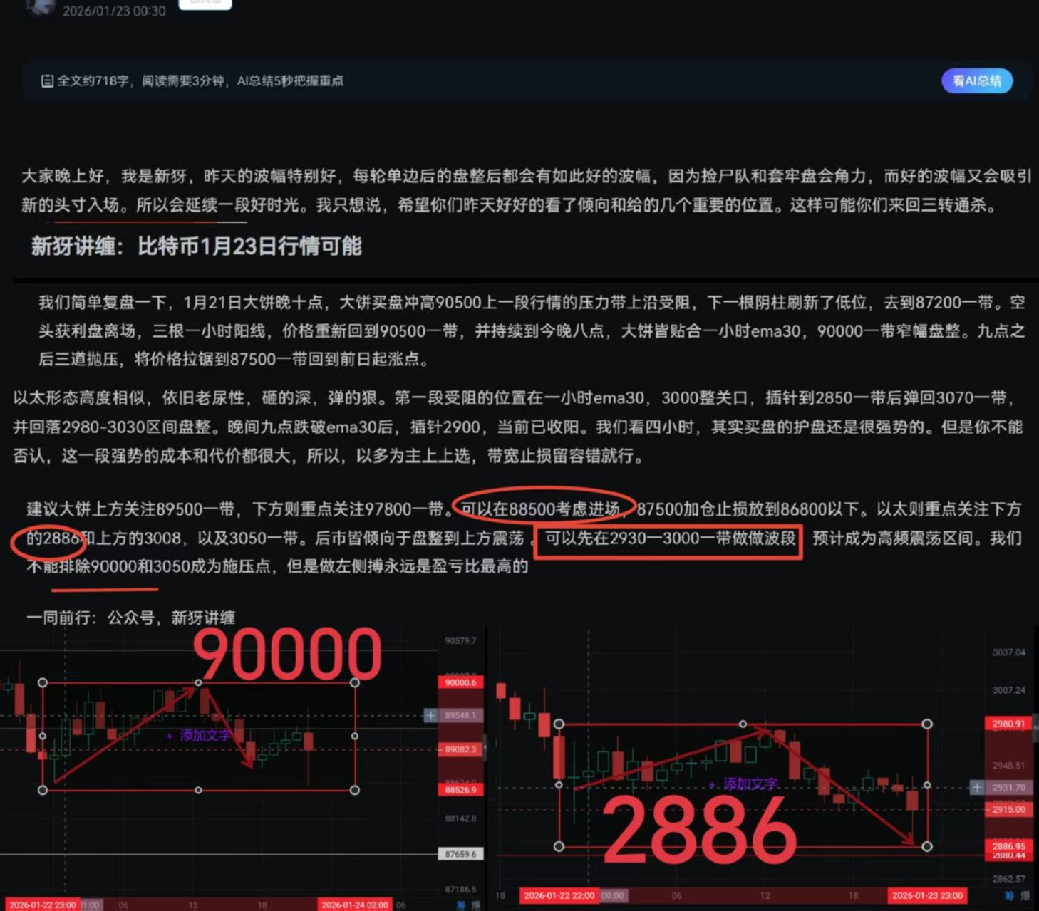 新犽讲缠：比特币1月14日行情可能| Bitget 资讯