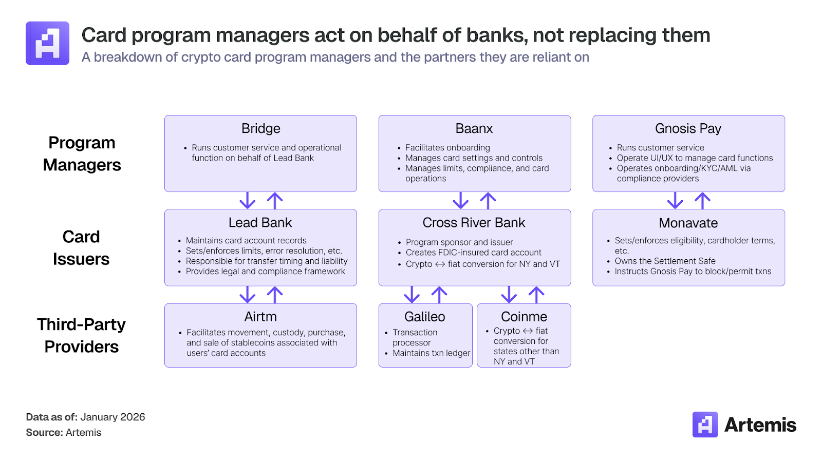 稳定币支付:加密卡如何连接数字资产与全球商业 image 10