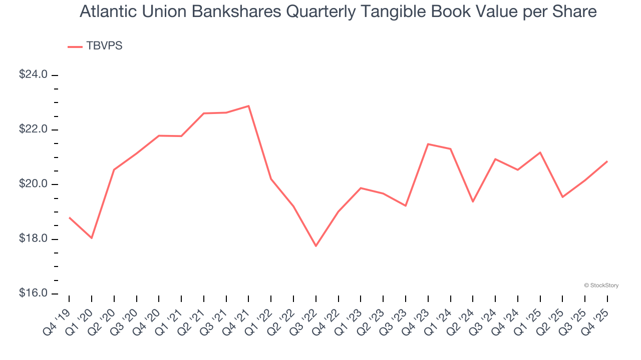 3 Reasons to Sell AUB and 1 Stock to Buy Instead