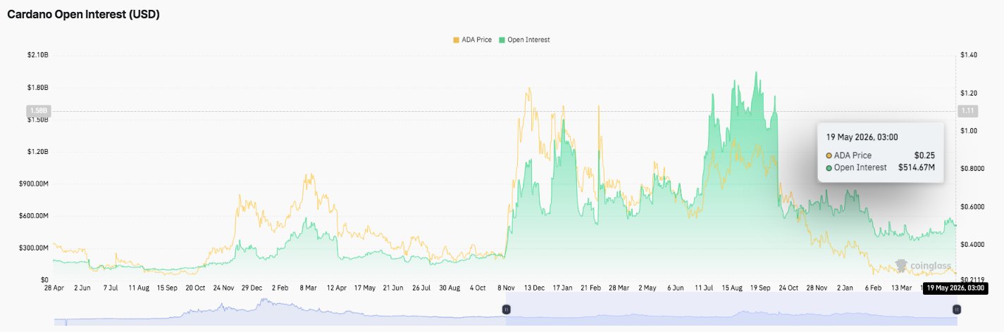 Cardano Price Prediction: Bearish Structure Deepens for ADA After Rejection at $0.28 Zone image 1