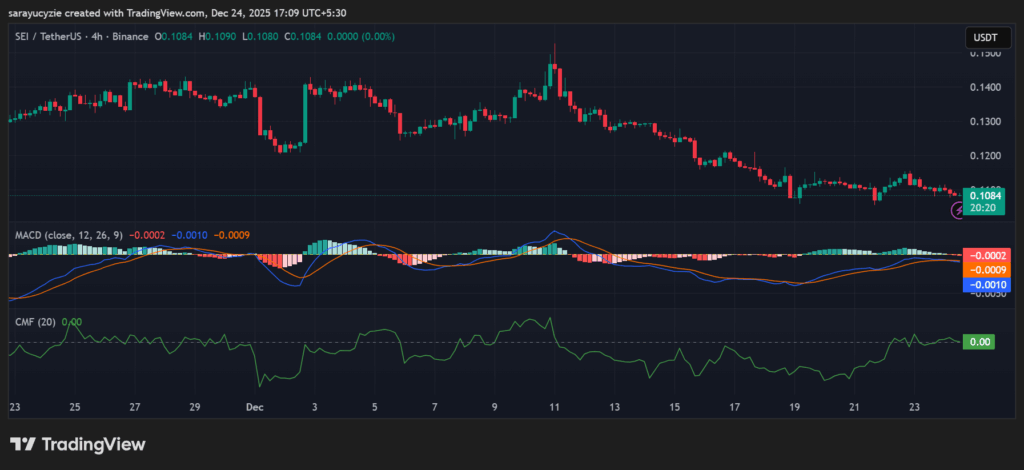  SEI Price Battle: Is It Sliding Toward $0.106 or Rallying Toward $0.115?